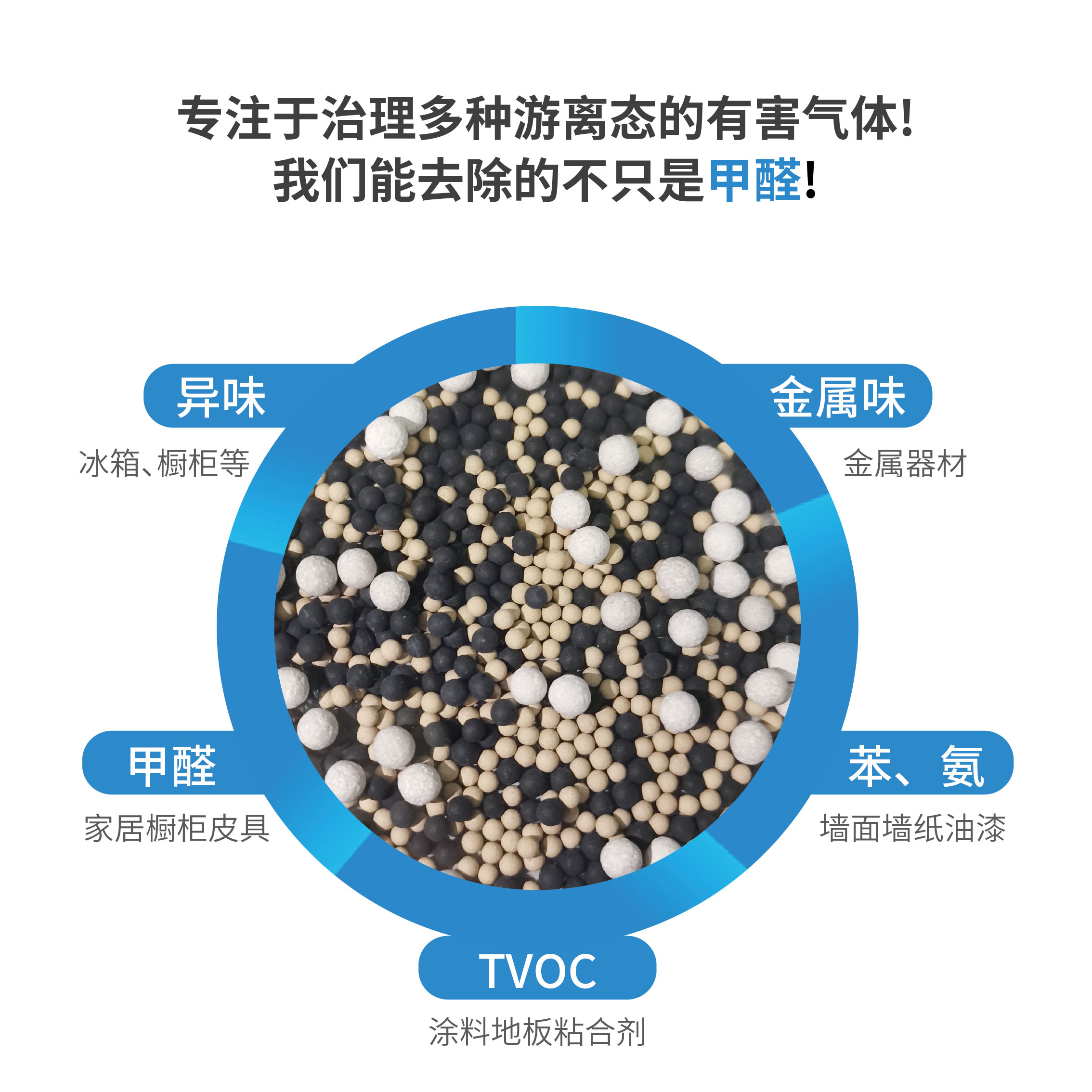 iHeir-CW微胶囊除味包 | 多效净化包｜除甲醛·除TVOC·吸附异味
