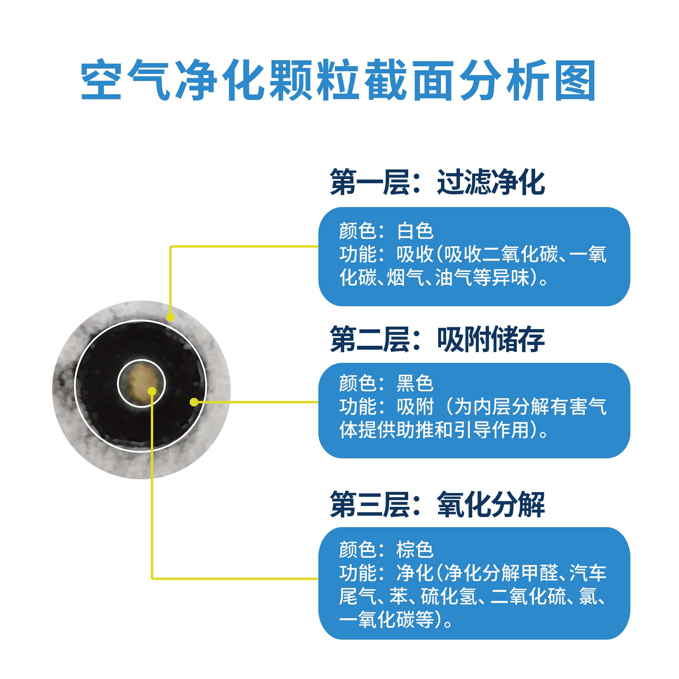 iHeir-CW微胶囊除味包 | 多效净化包｜除甲醛·除TVOC·吸附异味