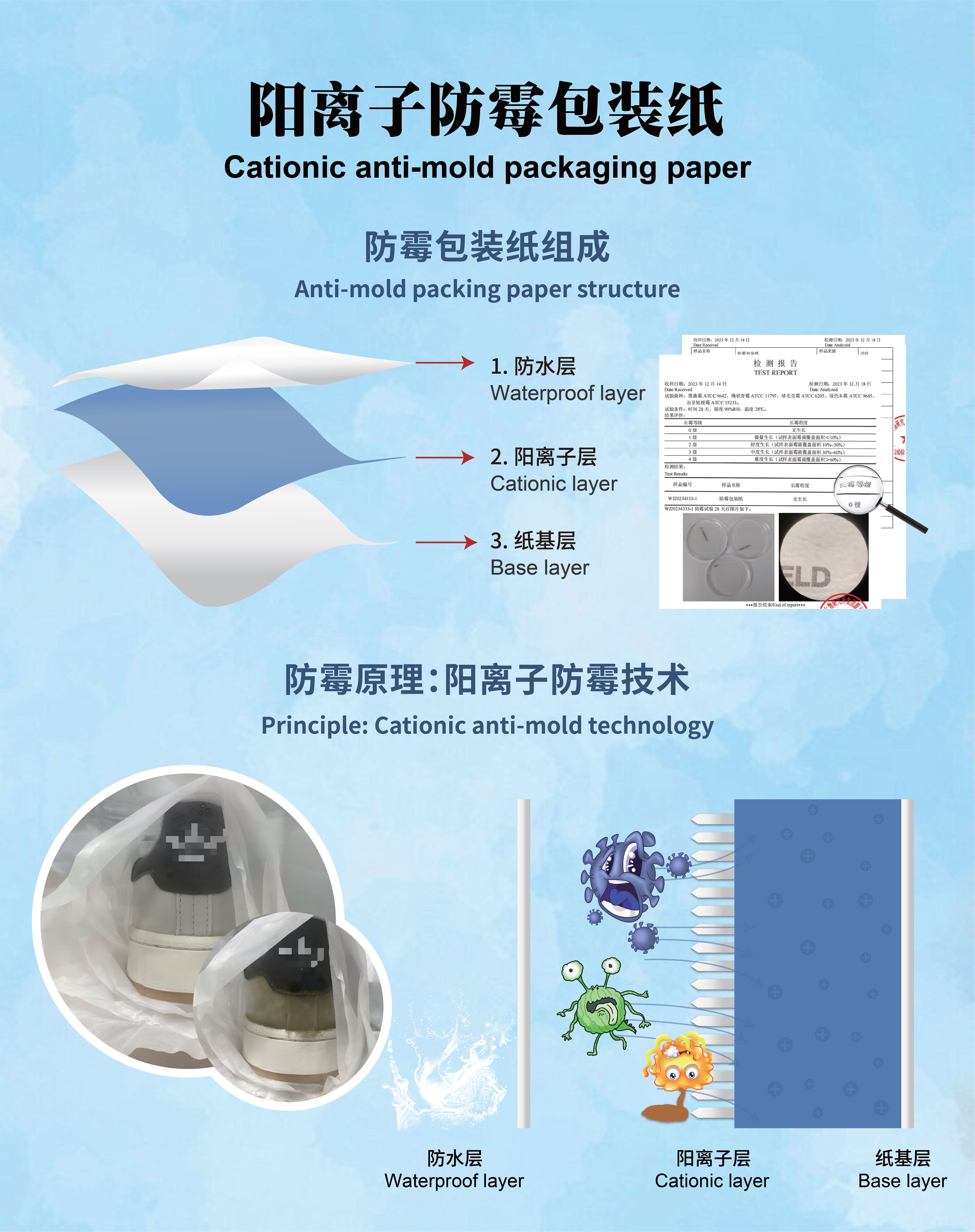 iHeir Anti-Mold Packaging Paper – Mold & Moisture Resistance Solution for Footwear, Bags, Garments, Leather Goods, and Kitchenware