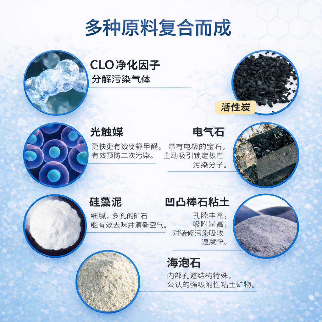 iHeir-CW微胶囊除味包 | 多效净化包｜除甲醛·除TVOC·吸附异味